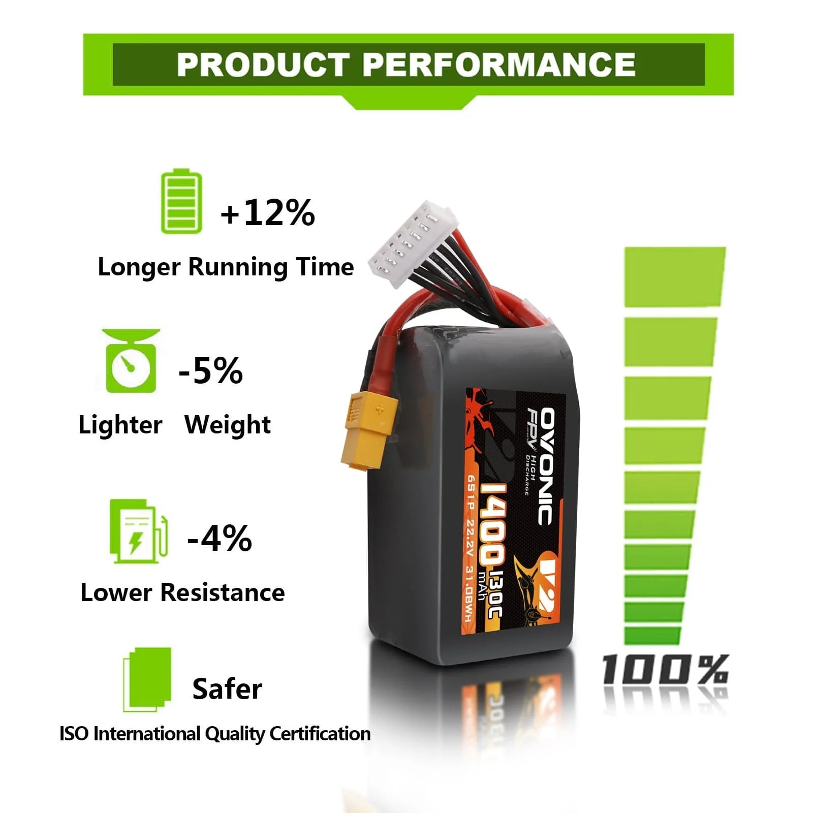Ovonic 6S 1400mAh 130C LiPo Ak – Drone Battery 6S Bewertung und Preis